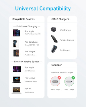 Logotrade reklaamtoote foto: Anker USB-C - USB-C kaabel, 1,8 meetrit 60W